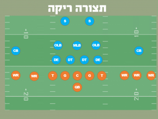 תצורה ריקה (Empty Formation)
